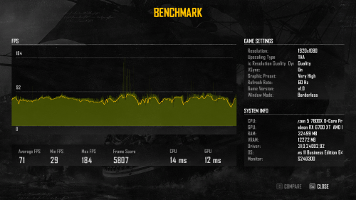Benchmark screenshot of Skull and Bones video game interface.