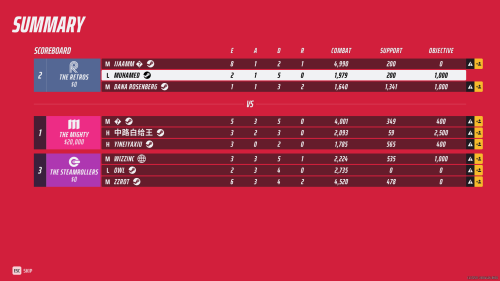 Summary screenshot of The Finals video game interface.